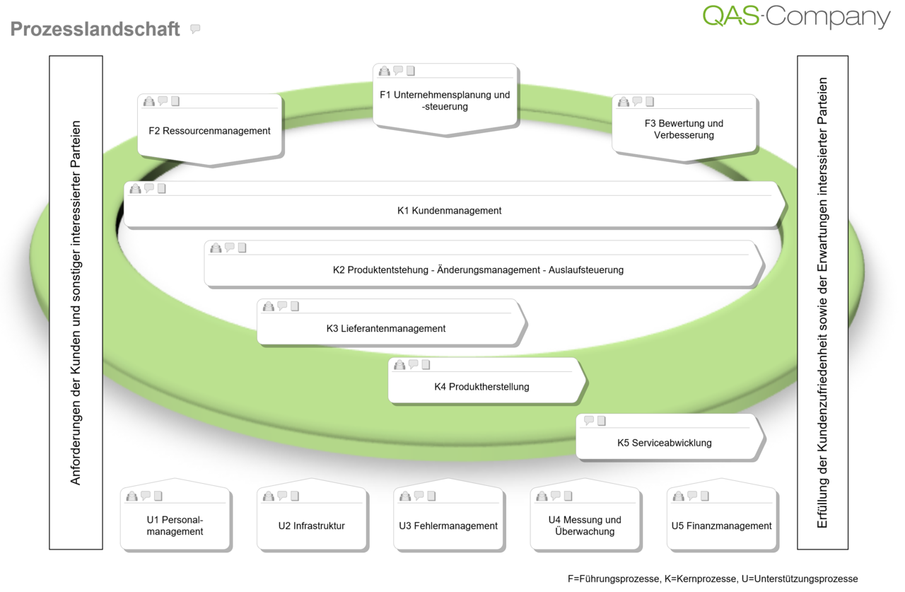 QAS-viflow-MASTER Das Best-Practice Prozessmodell